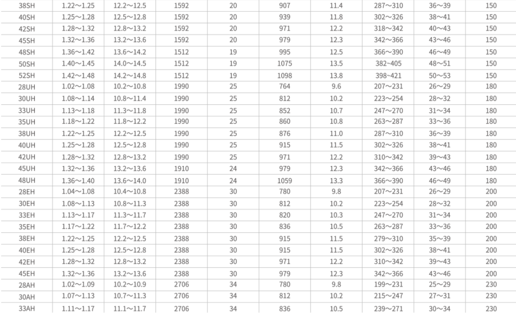 vastar magnets_sintered ndfeb magnetic properties picture