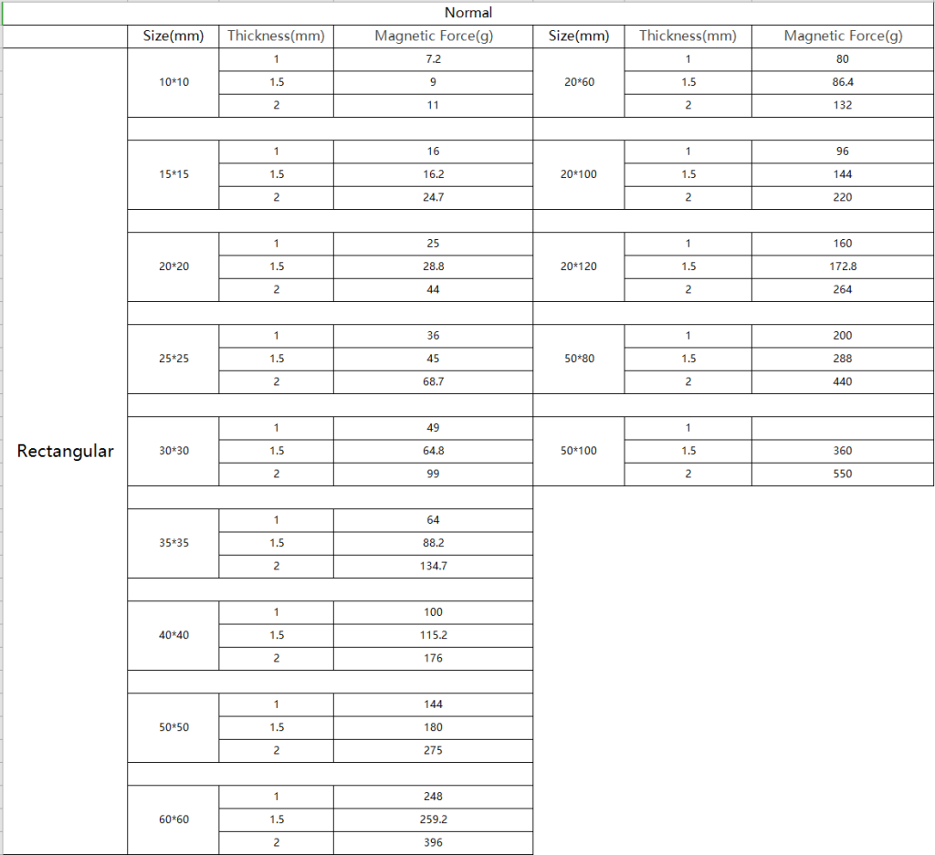 vastar magnets_flexible magnet data sheet